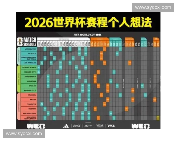 FIFA美加墨世界杯备战全解析与赛事影响深度分析